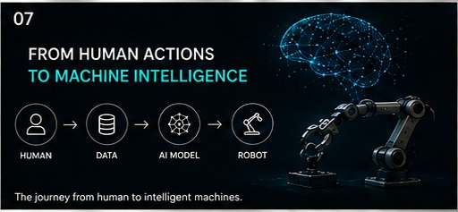 AI evaluation data