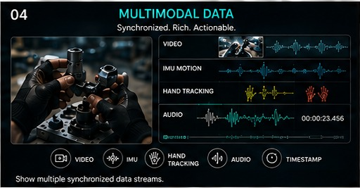 Multimodal data